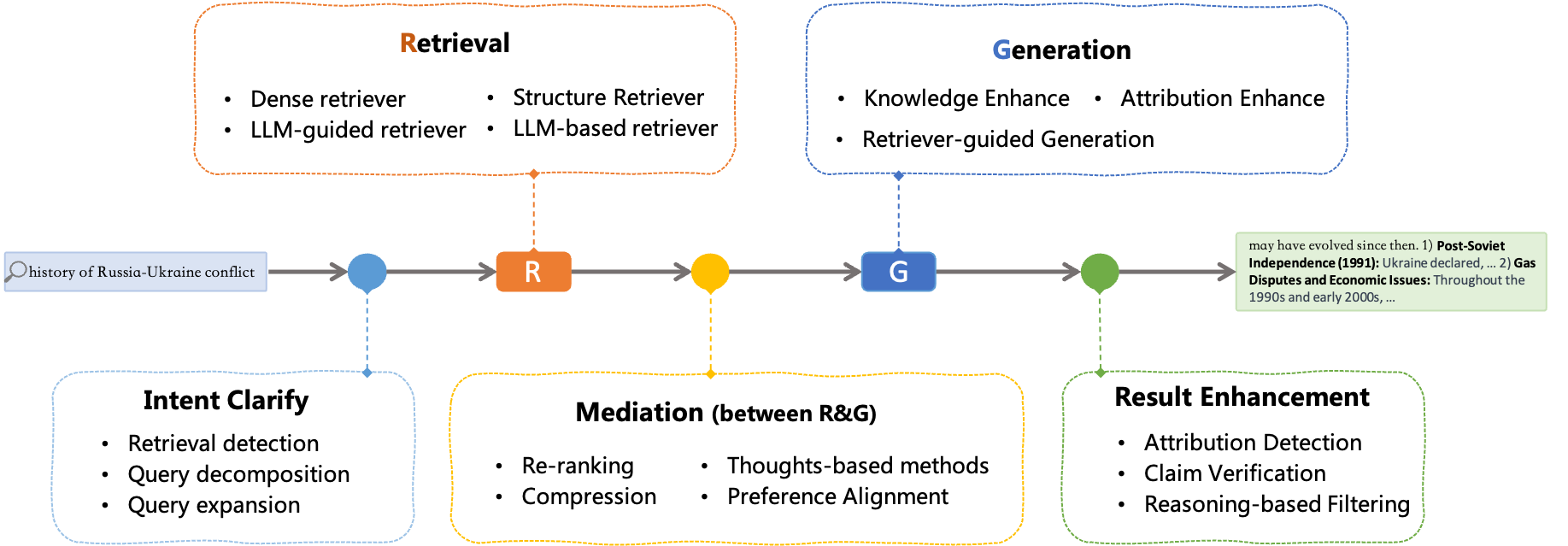 RAG Framework